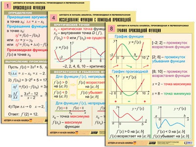 Комплект таблиц "Алгебра и начала анализа. Производная и первообразная"  (12 таблиц, формат А1, ламинированные)