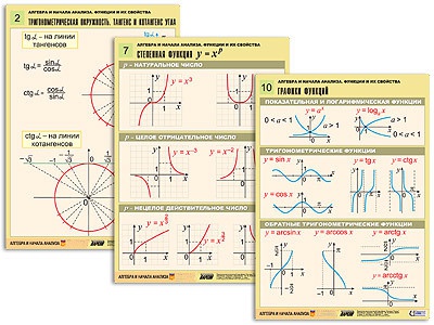 Комплект таблиц "Алгебра и начала анализа. Функции и их свойства" (14 таблиц, формат А1, ламинированные)