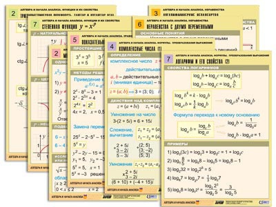 Комплект таблиц по всему курсу "Алгебра и начала анализа" (50 таблиц, формат А1, ламинированные)