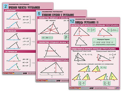 Комплект таблиц по геометрии "Планиметрия. Треугольники" (14 таблиц, формат А1, ламинированные)