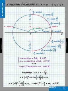 Таблицы демонстрационные "Тригонометрические уравнения, неравенства"