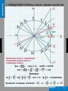 Таблицы демонстрационные "Тригонометрические функции"