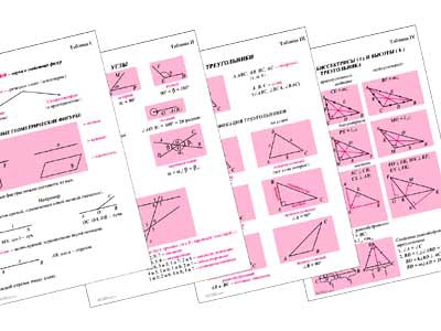 Таблицы по геометрии 7 класс (18 штук, формат А1)