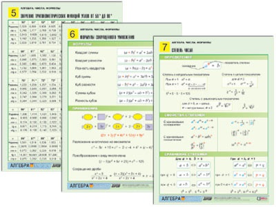 Комплект таблиц по алгебре раздаточный "Алгебра. Числа. Формулы" (цветные, ламинированные, А4, 10 штук)