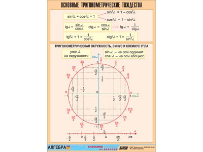 Таблица демонстрационная "Основные тригонометрические тождества" (винил 100х140)